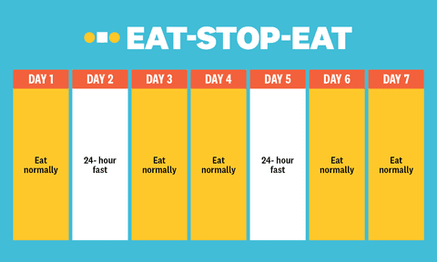 Eat-Stop-Eat 